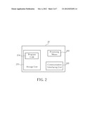 Method of SET-to-SET Location Service in a Communication System diagram and image