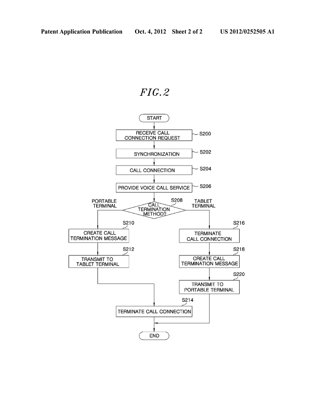 TABLET TERMINAL AND PORTABLE TERMINAL, AND METHOD FOR ACHIEVING PHONE CALL     FUNCTION OF TABLET TERMINAL USING PORTABLE TERMINAL - diagram, schematic, and image 03