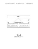 APPARATUS AND METHOD FOR DETECTING PROXIMITY BY PROXIMITY SENSOR IN     PORTABLE TERMINAL diagram and image