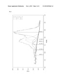 NITROGEN DOPED CARBON NANOTUBES WITH METAL NANOPARTICLES diagram and image