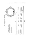 EVOLUTION OF WHOLE CELLS AND ORGANISMS BY RECURSIVE SEQUENCE RECOMBINATION diagram and image