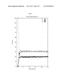 METHODS AND SYSTEMS FOR SEQUENCING NUCLEIC ACIDS diagram and image