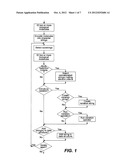 METHODS OF POPULATING DATA STRUCTURES FOR USE IN EVOLUTIONARY SIMULATIONS diagram and image