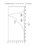 SEQUENTIAL ANALYSIS OF BIOLOGICAL SAMPLES diagram and image