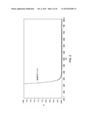 SEQUENTIAL ANALYSIS OF BIOLOGICAL SAMPLES diagram and image