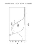 SEQUENTIAL ANALYSIS OF BIOLOGICAL SAMPLES diagram and image