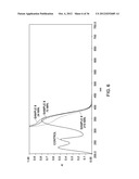 SEQUENTIAL ANALYSIS OF BIOLOGICAL SAMPLES diagram and image