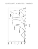 SEQUENTIAL ANALYSIS OF BIOLOGICAL SAMPLES diagram and image