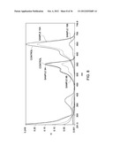 SEQUENTIAL ANALYSIS OF BIOLOGICAL SAMPLES diagram and image