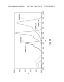 SEQUENTIAL ANALYSIS OF BIOLOGICAL SAMPLES diagram and image