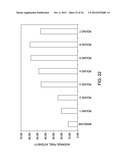 SEQUENTIAL ANALYSIS OF BIOLOGICAL SAMPLES diagram and image