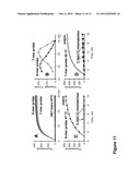 METHODS AND COMPOSITIONS FOR DETECTION OF NUCLEIC ACIDS BASED ON     STABILIZED OLIGONUCLEOTIDE PROBE COMPLEXES diagram and image