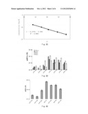 MARKERS, METHODS, BIOCHIPS AND KITS FOR MILK QUALITY DETECTION diagram and image