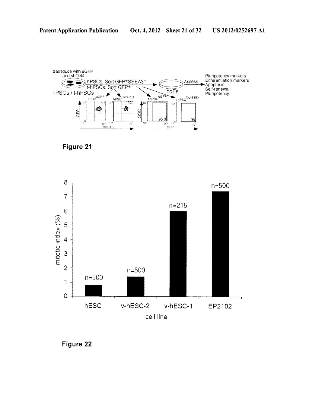 TRANSFORMED HUMAN PLURIPOTENT STEM CELLS AND ASSOCIATED METHODS - diagram, schematic, and image 22