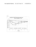 INSULIN PREPARATIONS CONTAINING METHIONINE diagram and image