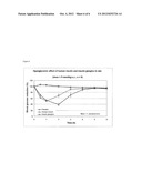 INSULIN PREPARATIONS CONTAINING METHIONINE diagram and image