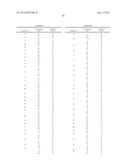 COMPOUNDS FOR THE TREATMENT OF DYSLIPIDEMIA AND RELATED DISEASES diagram and image