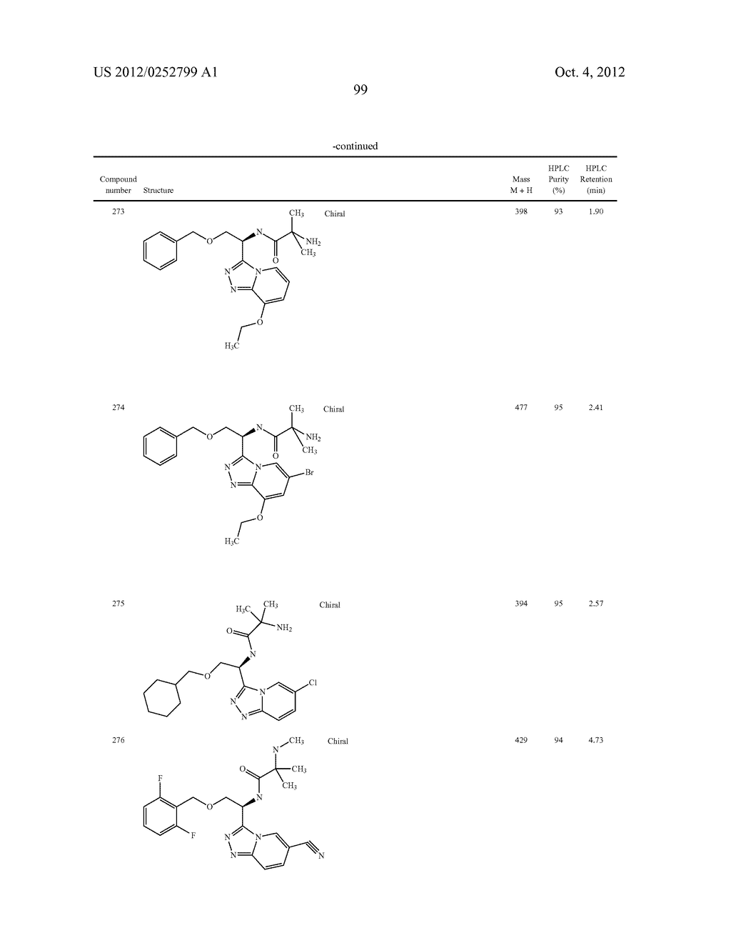 HETEROCYCLIC AROMATIC COMPOUNDS USEFUL AS GROWTH HORMONE SECRETAGOGUES - diagram, schematic, and image 100