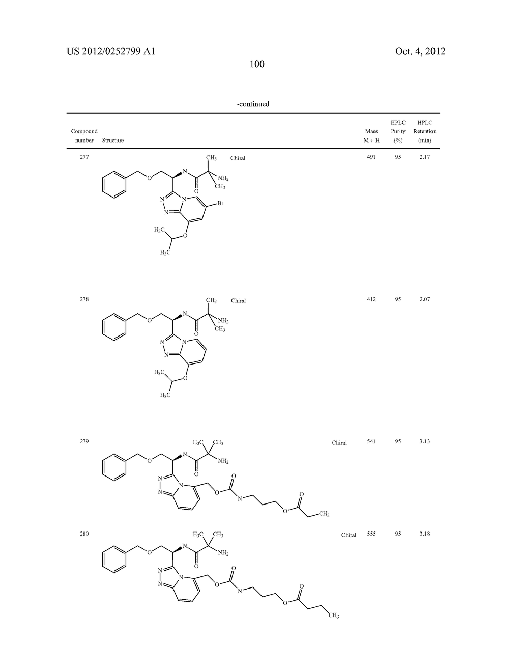 HETEROCYCLIC AROMATIC COMPOUNDS USEFUL AS GROWTH HORMONE SECRETAGOGUES - diagram, schematic, and image 101