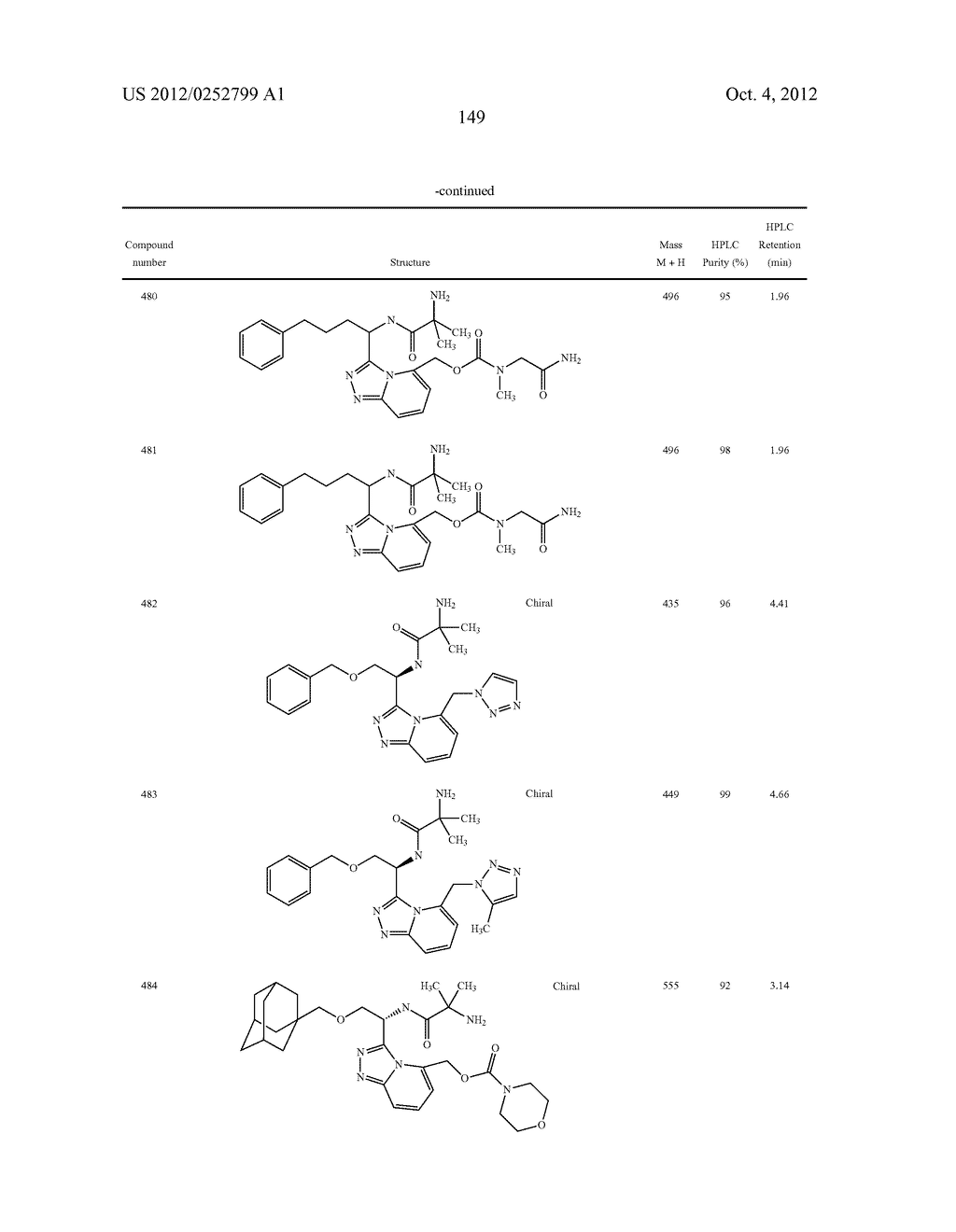 HETEROCYCLIC AROMATIC COMPOUNDS USEFUL AS GROWTH HORMONE SECRETAGOGUES - diagram, schematic, and image 150