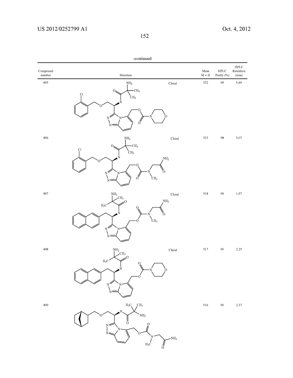 HETEROCYCLIC AROMATIC COMPOUNDS USEFUL AS GROWTH HORMONE SECRETAGOGUES - diagram, schematic, and image 153