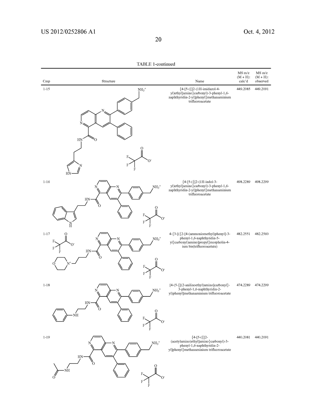 INHIBITORS OF AKT ACTIVITY - diagram, schematic, and image 21