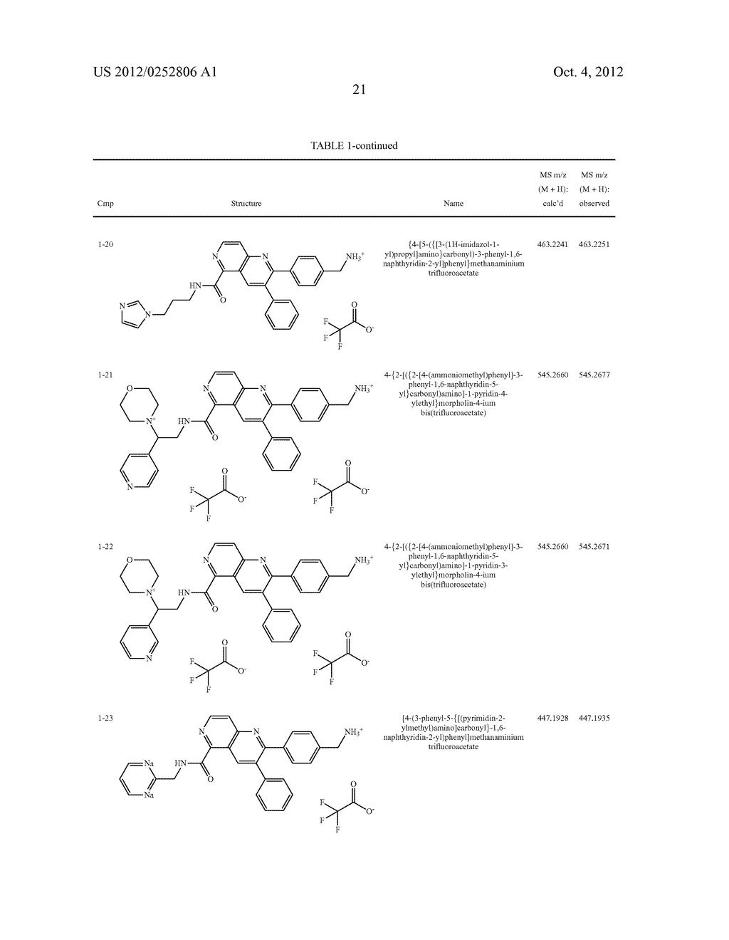 INHIBITORS OF AKT ACTIVITY - diagram, schematic, and image 22