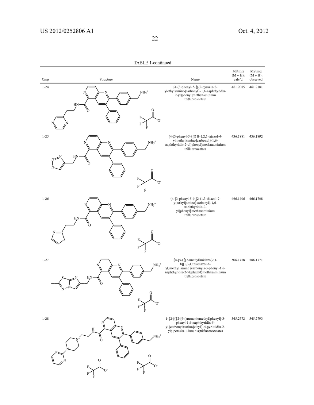 INHIBITORS OF AKT ACTIVITY - diagram, schematic, and image 23