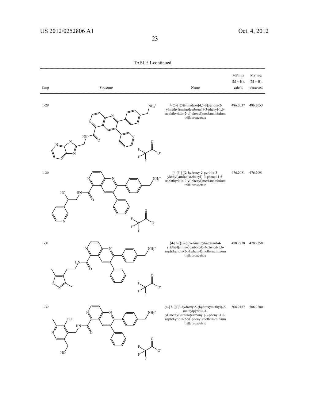 INHIBITORS OF AKT ACTIVITY - diagram, schematic, and image 24