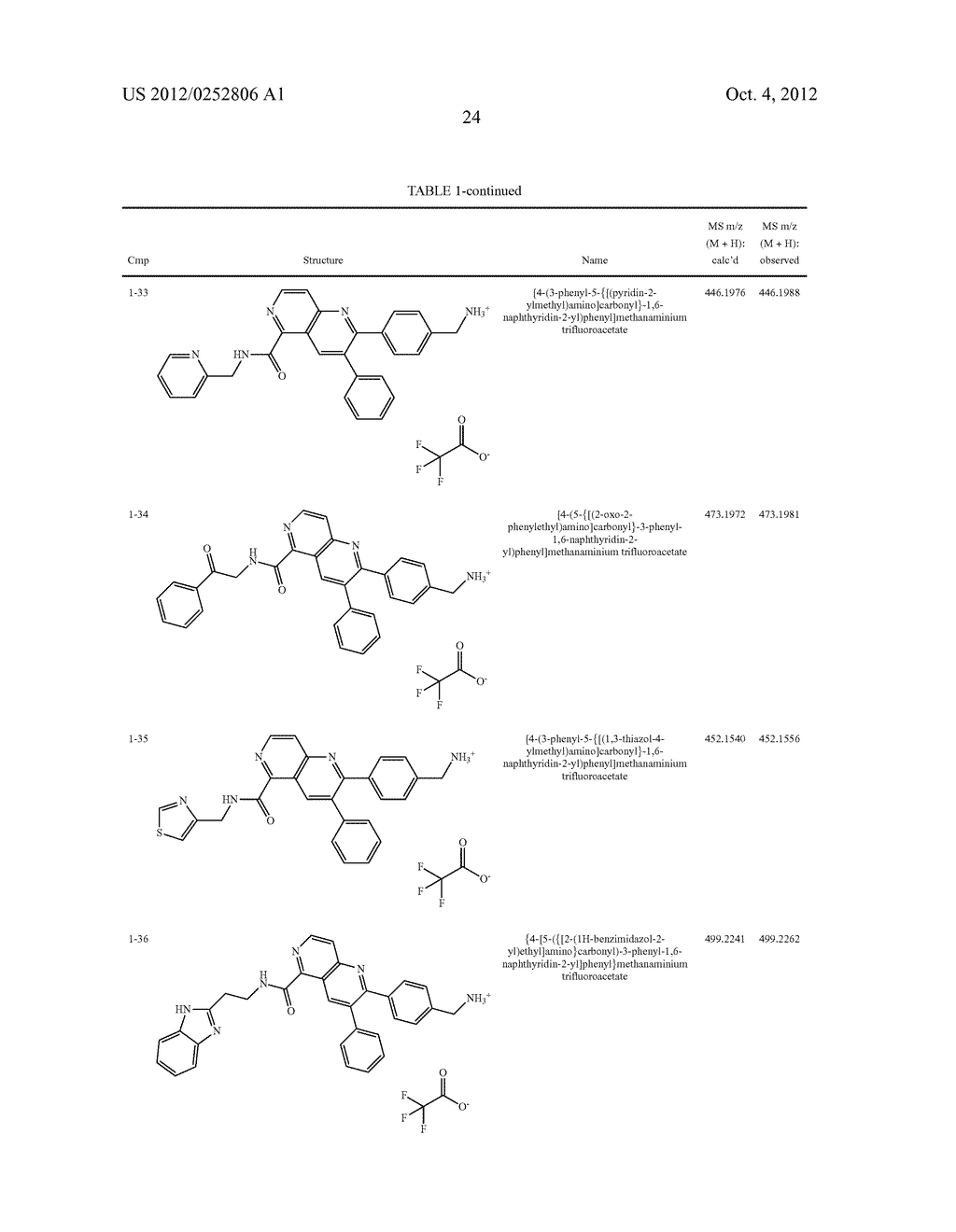 INHIBITORS OF AKT ACTIVITY - diagram, schematic, and image 25