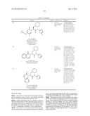 Glucokinase Activators diagram and image