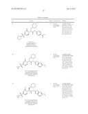 Glucokinase Activators diagram and image