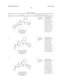 Glucokinase Activators diagram and image