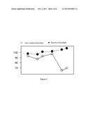 BENEFICIAL EFFECTS OF COMBINATION THERAPY ON CHOLESTEROL diagram and image