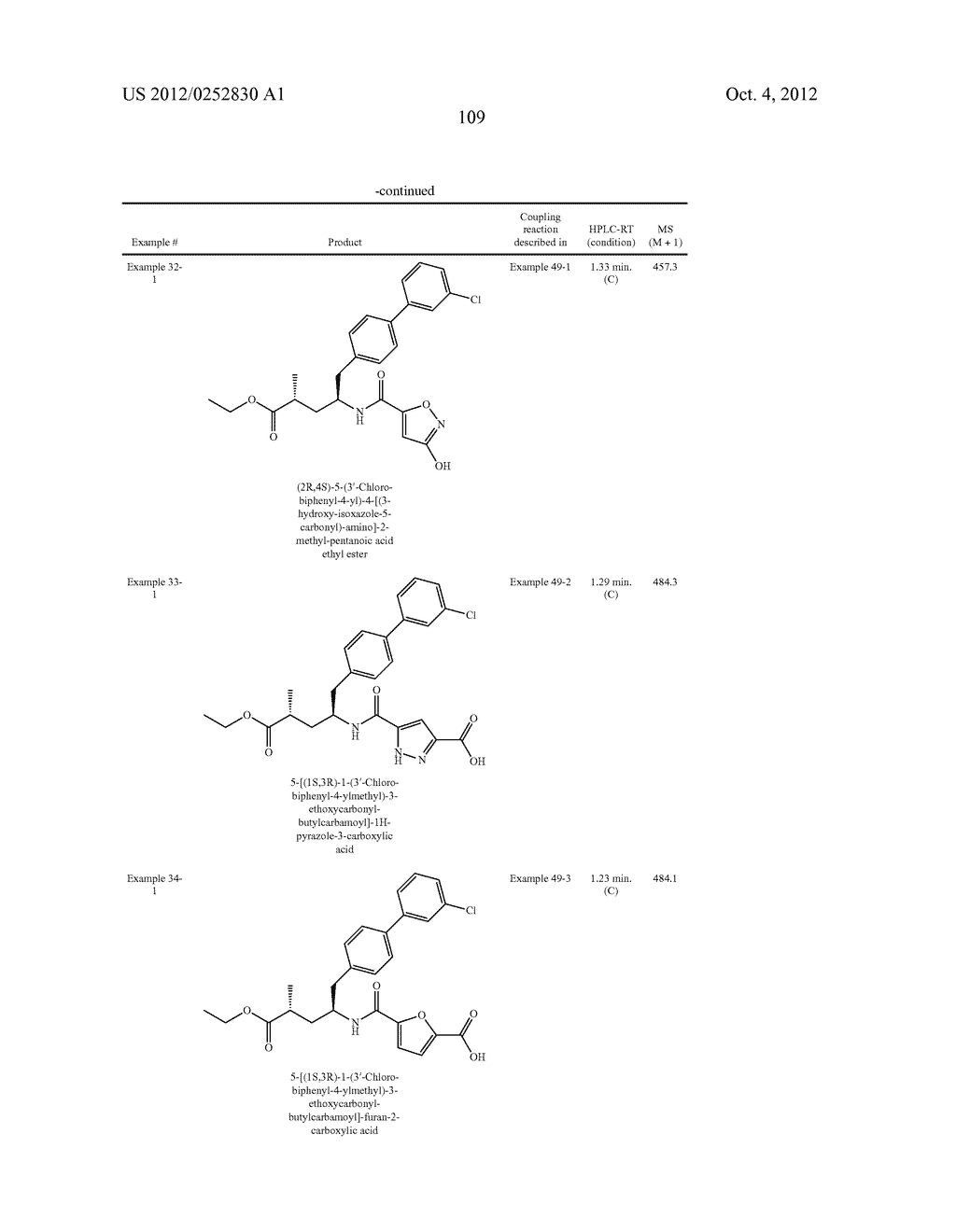 Substituted Aminobutyric Derivatives as Neprilysin Inhibitors - diagram, schematic, and image 110