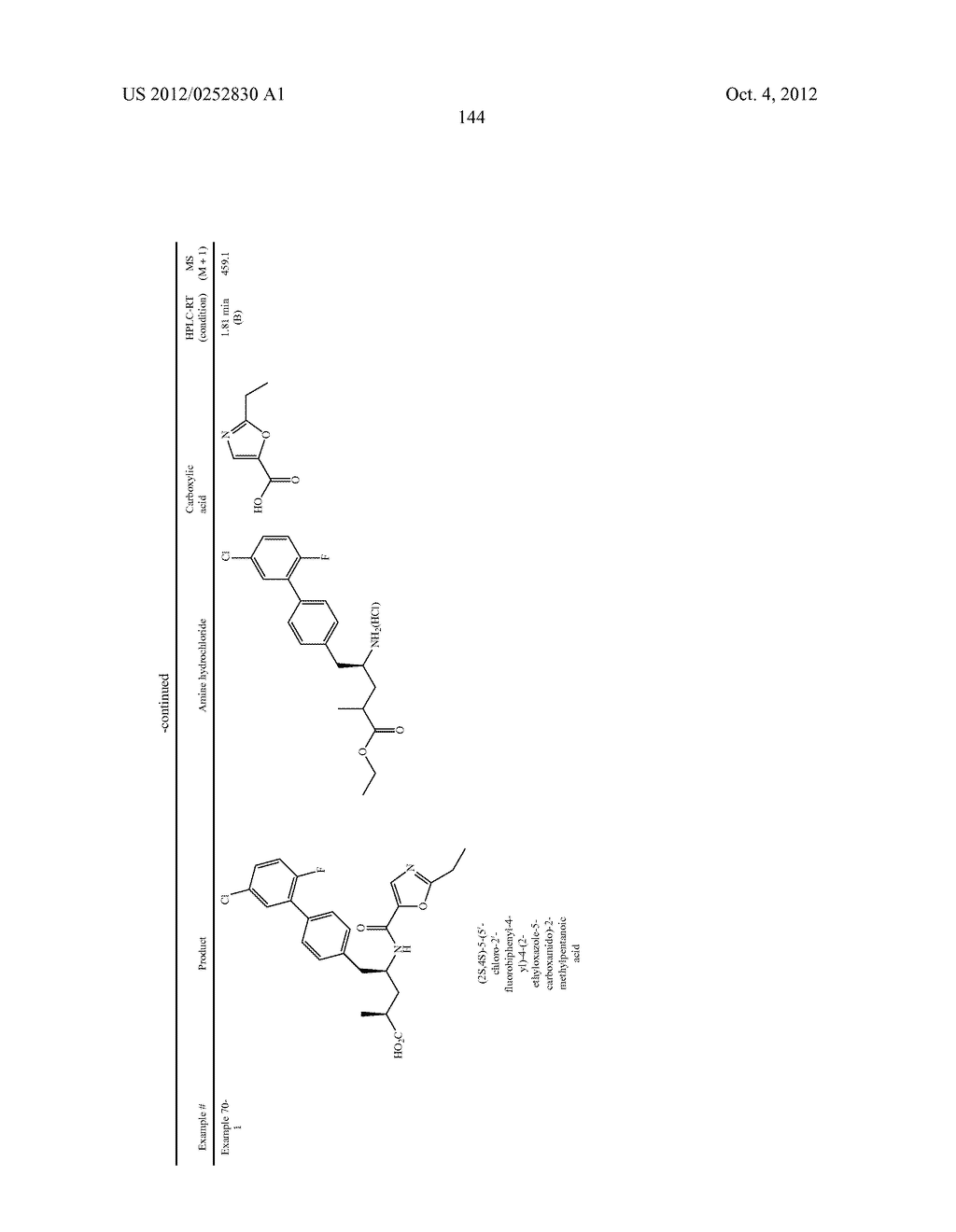 Substituted Aminobutyric Derivatives as Neprilysin Inhibitors - diagram, schematic, and image 145