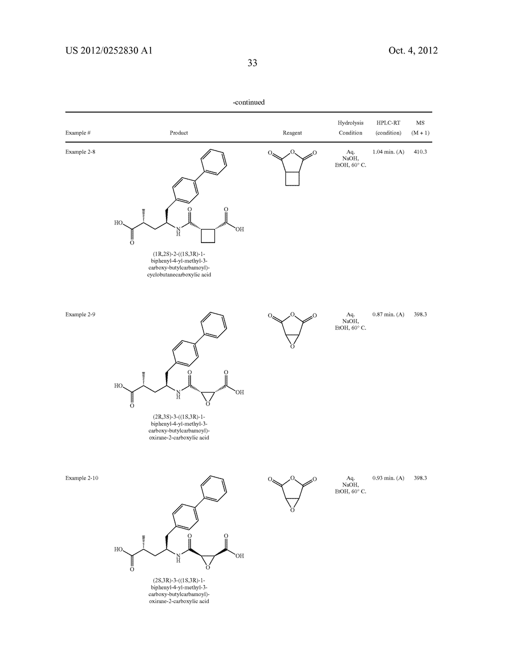 Substituted Aminobutyric Derivatives as Neprilysin Inhibitors - diagram, schematic, and image 34