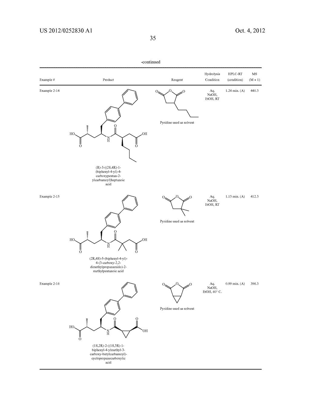 Substituted Aminobutyric Derivatives as Neprilysin Inhibitors - diagram, schematic, and image 36