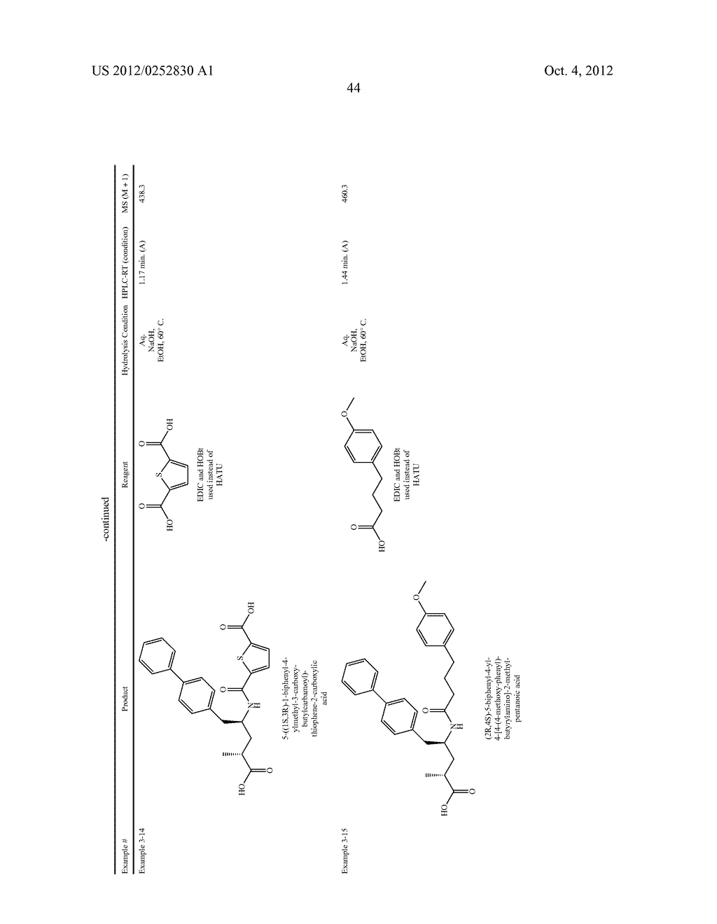 Substituted Aminobutyric Derivatives as Neprilysin Inhibitors - diagram, schematic, and image 45