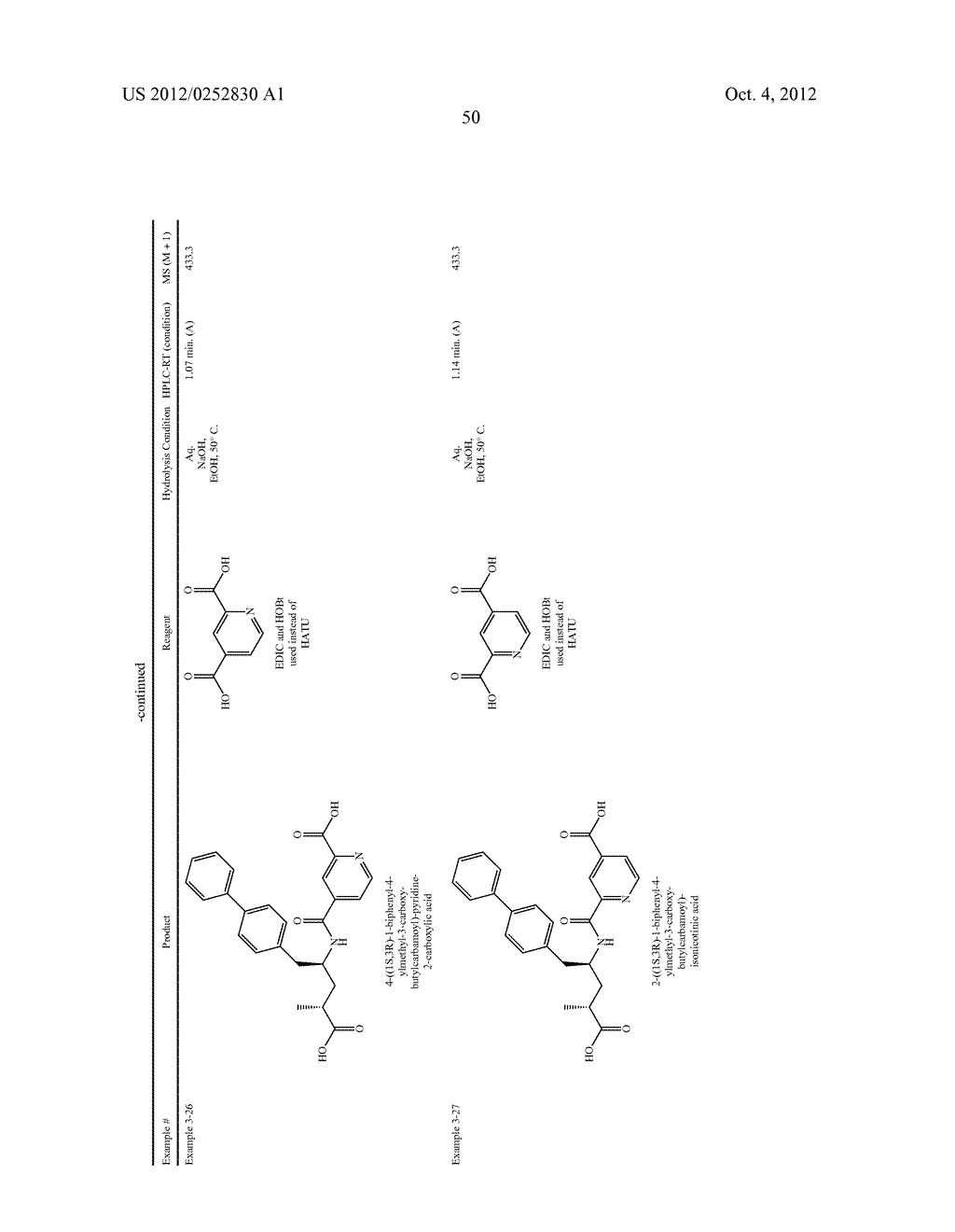 Substituted Aminobutyric Derivatives as Neprilysin Inhibitors - diagram, schematic, and image 51