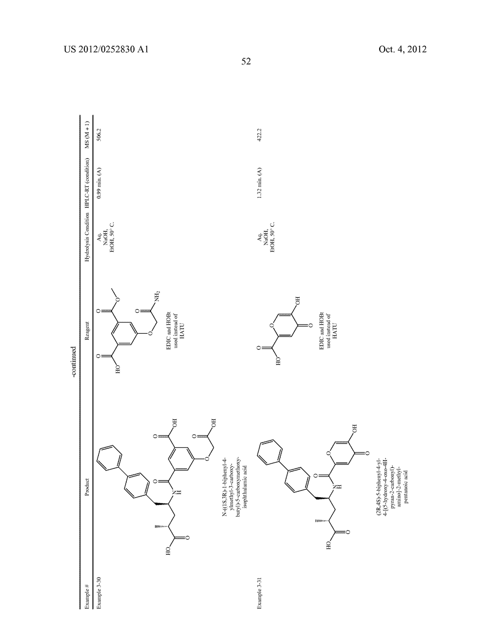 Substituted Aminobutyric Derivatives as Neprilysin Inhibitors - diagram, schematic, and image 53