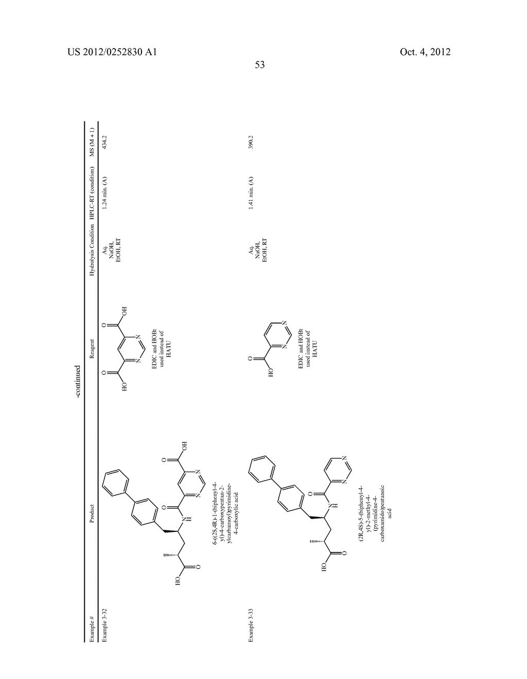 Substituted Aminobutyric Derivatives as Neprilysin Inhibitors - diagram, schematic, and image 54