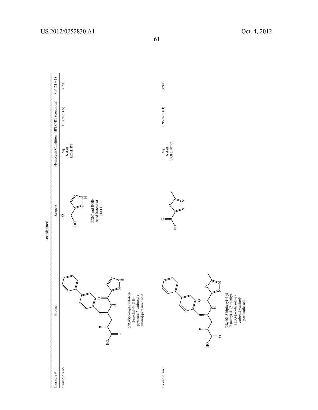 Substituted Aminobutyric Derivatives as Neprilysin Inhibitors - diagram, schematic, and image 62