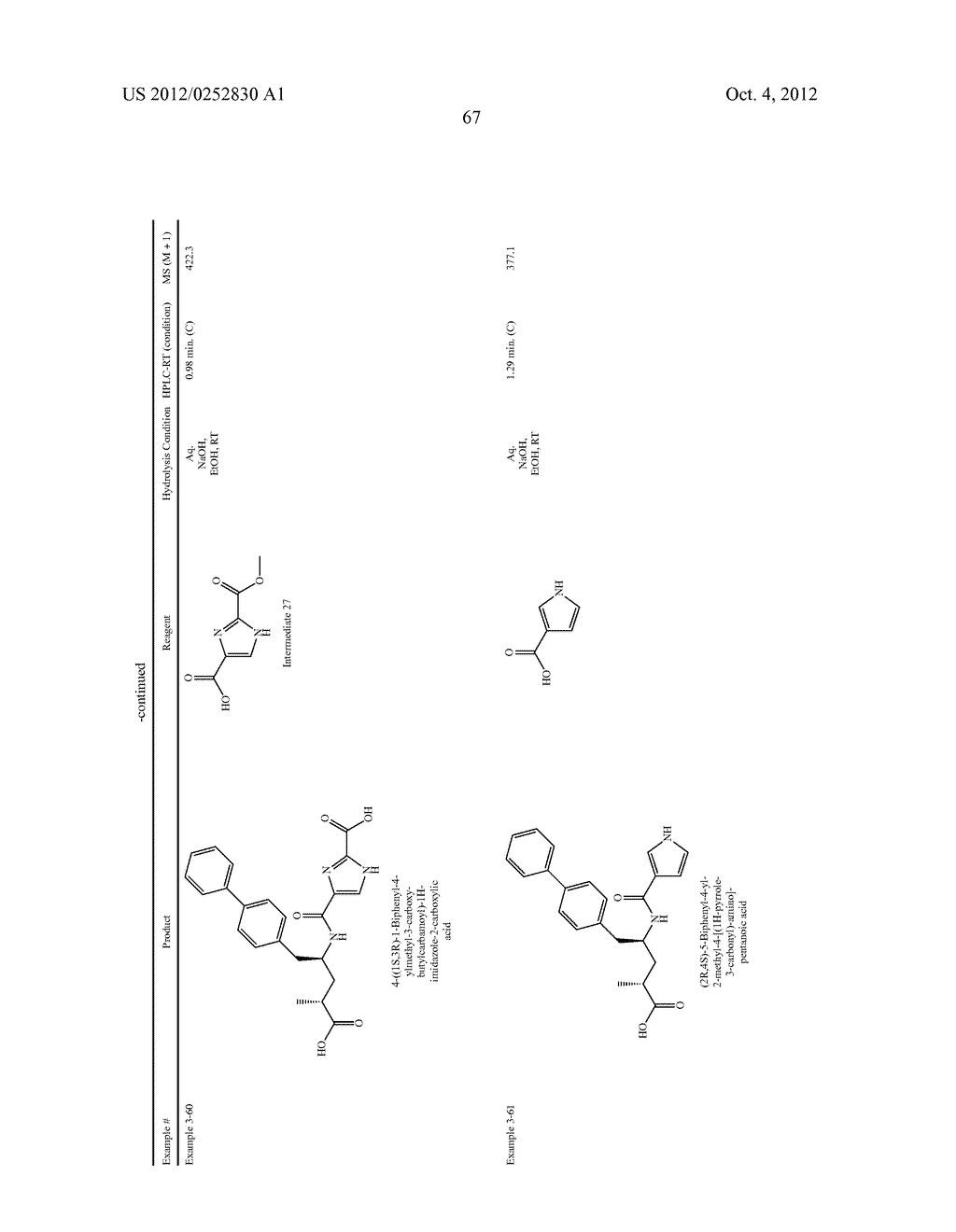 Substituted Aminobutyric Derivatives as Neprilysin Inhibitors - diagram, schematic, and image 68