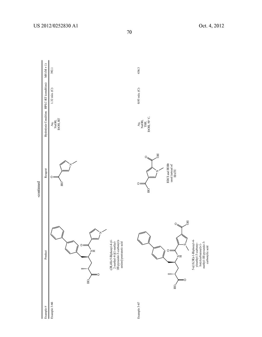 Substituted Aminobutyric Derivatives as Neprilysin Inhibitors - diagram, schematic, and image 71