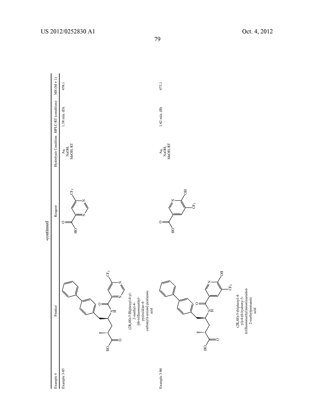Substituted Aminobutyric Derivatives as Neprilysin Inhibitors - diagram, schematic, and image 80