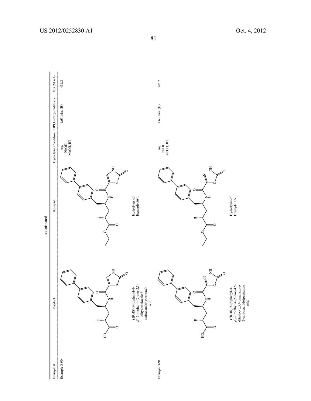 Substituted Aminobutyric Derivatives as Neprilysin Inhibitors - diagram, schematic, and image 82