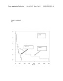 PI3K/AKT PATHWAY SUBGROUPS IN CANCER: METHODS OF USING BIOMARKERS FOR     DIAGNOSIS AND THERAPY diagram and image