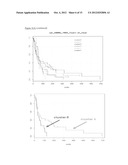 PI3K/AKT PATHWAY SUBGROUPS IN CANCER: METHODS OF USING BIOMARKERS FOR     DIAGNOSIS AND THERAPY diagram and image