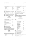 TRIPTANS FOR THE TREATMENT OF PSORIASIS diagram and image